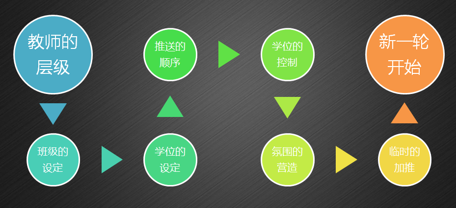 软件教育机构