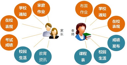 学校管理系统 学校管理系统